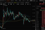 襄垣300327，筹划控制权变更，停牌