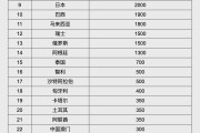 襄垣人民币大消息！中国土耳其双边本币互换协议续签