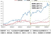 襄垣兴证策略：谁在买港股新消费和创新药？