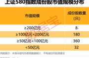 襄垣上交所重磅，“沪市小盘”指数上新！机构高比例持股名单曝光