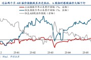 襄垣华创策略姚佩：今年港股强于A股四大原因曝光，AH溢价极低点后怎么走？关注两大主线