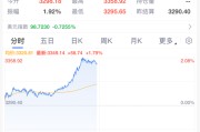 襄垣黄金，暴涨！