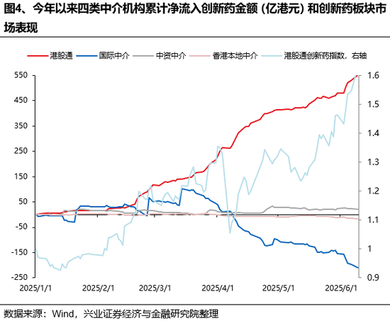 兴证策略：谁在买港股新消费(🚮)和创新药？